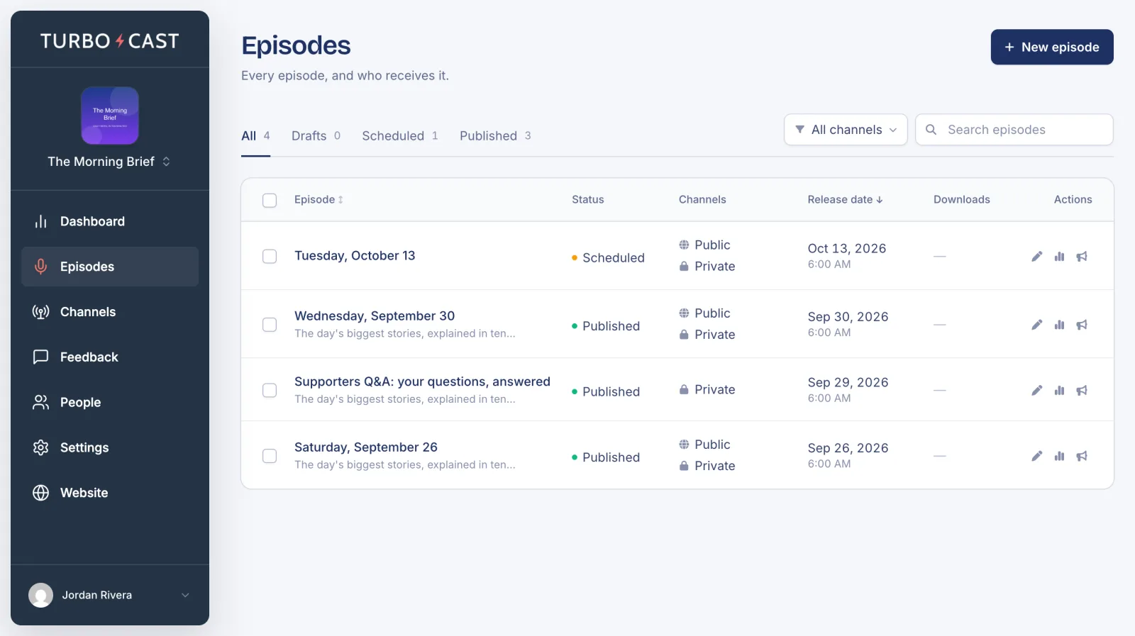 The Episodes page listing scheduled and published episodes with their status, channels and release dates
